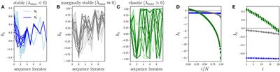 On Lyapunov Exponents for RNNs: Understanding Information Propagation Using Dynamical Systems Tools